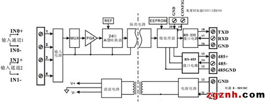 多通道模擬信號(hào)采集控制隔離變送器應(yīng)用圖