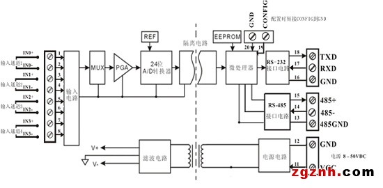 多通道模擬信號采集控制隔離變送器應(yīng)用圖