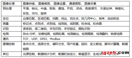 AVS4.0智能視覺系統(tǒng)