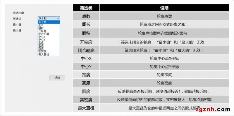 圖5、篩選輪廓