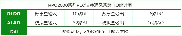 IO統(tǒng)計(jì)表 I