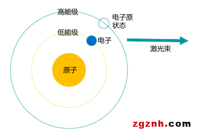 菲尼克斯連接器，打造強勁的激光設(shè)備“心臟”