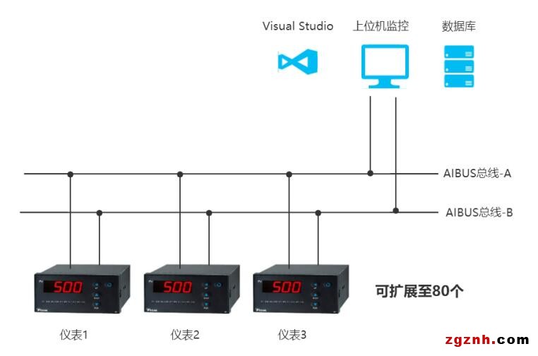 宇電智能溫度儀表在C#/.NET上位機(jī)開發(fā)中的應(yīng)用