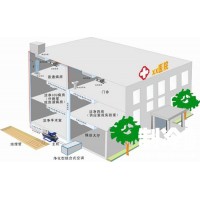 醫(yī)院后勤管理中如何做好暖通中央空調系統(tǒng)的運維管理