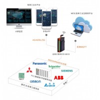 老狗科技-PLC網(wǎng)關遠程運維解決方案