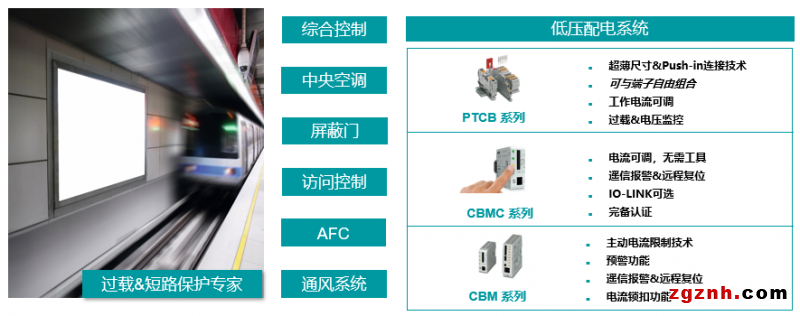 菲尼克斯：軌交行業(yè)可靠供電 線上研討溝通無界