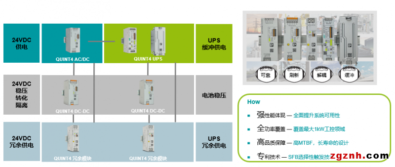 菲尼克斯：軌交行業(yè)可靠供電 線上研討溝通無界