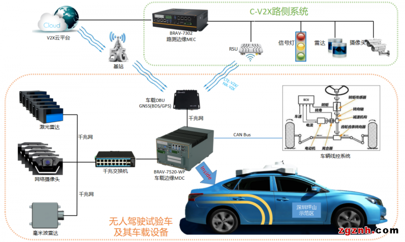 萬物互聯(lián)-集和誠AI邊緣計算賦能騰訊無人駕駛車