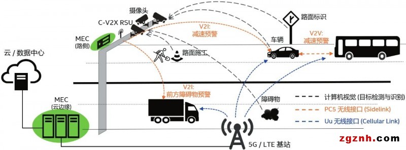 萬物互聯(lián)-集和誠AI邊緣計算賦能騰訊無人駕駛車