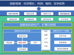 深圳市前景科技創(chuàng)新系統(tǒng)研究院科技創(chuàng)新服務之生態(tài)體系