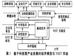 深圳市前景科技創(chuàng)新系統(tǒng)研究院的創(chuàng)新服務模型