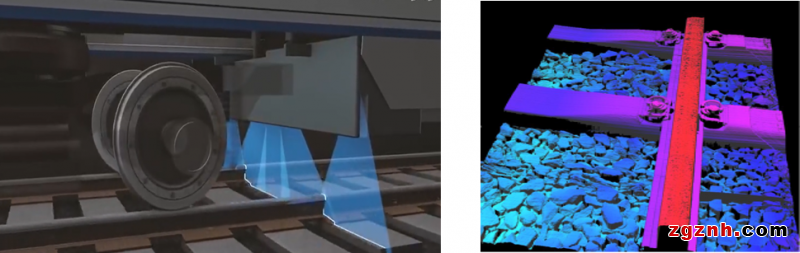 SICK 3D軌道交通巡檢機器人視覺應用