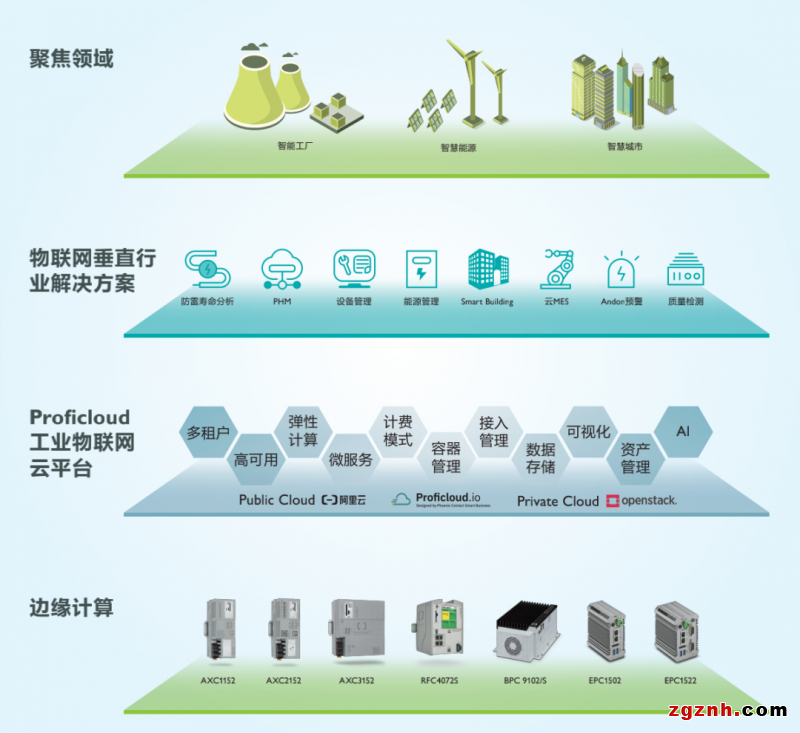 菲尼克斯電氣Proficloud助力設備制造商打造設備遠程運維工業(yè)物聯(lián)網(wǎng)平臺