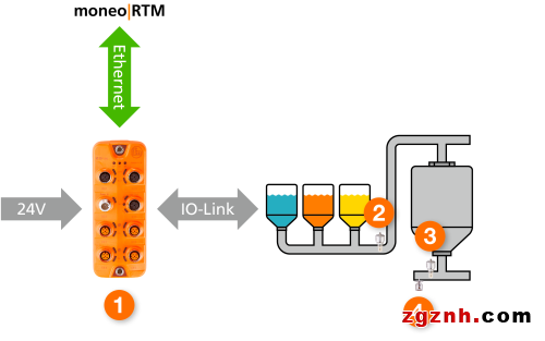 無需PLC，如何實(shí)現(xiàn)CIP清洗的全面過程監(jiān)測和數(shù)據(jù)分析？