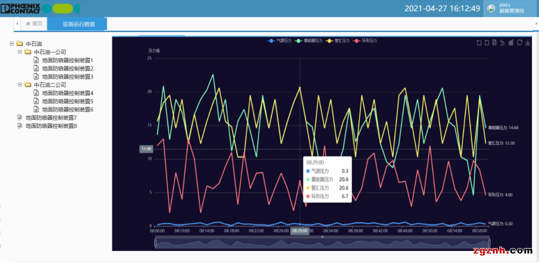 Proficloud+PLCnext ：守護(hù)設(shè)備安全 打造“極致”智能運(yùn)維