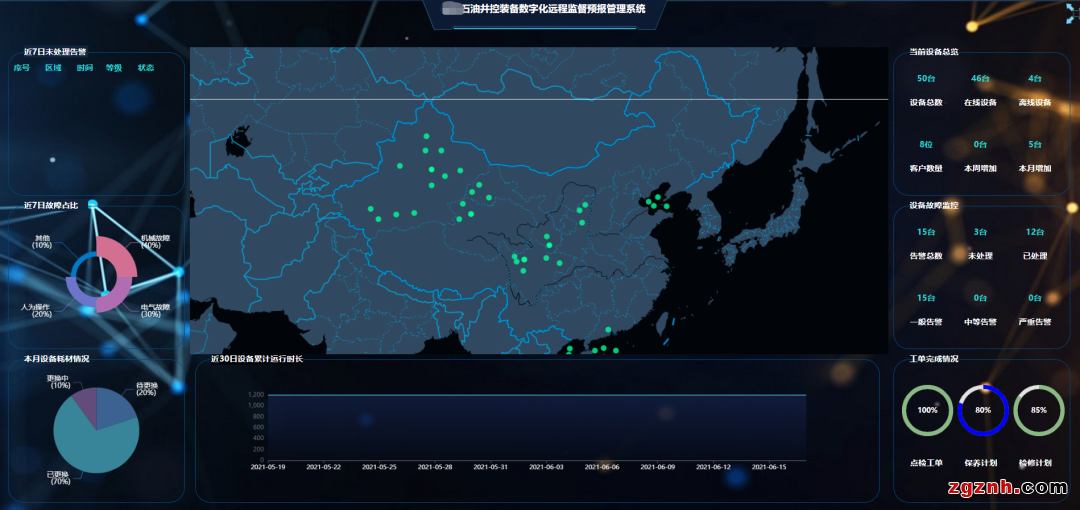 Proficloud+PLCnext ：守護(hù)設(shè)備安全 打造“極致”智能運(yùn)維