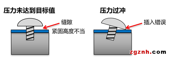 歐姆龍：螺絲擰緊機(jī)智能化解決方案