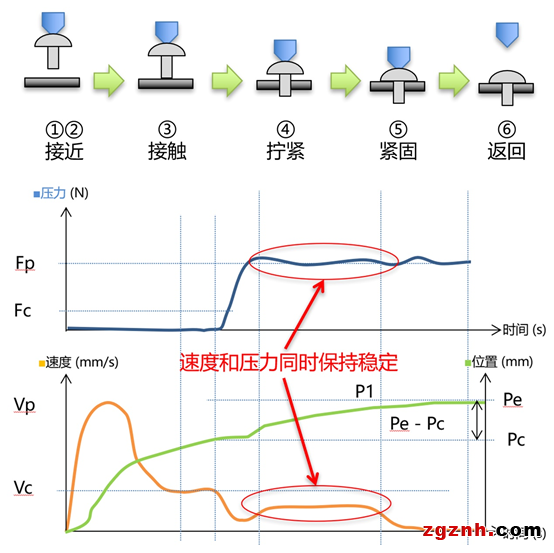 歐姆龍：螺絲擰緊機(jī)智能化解決方案