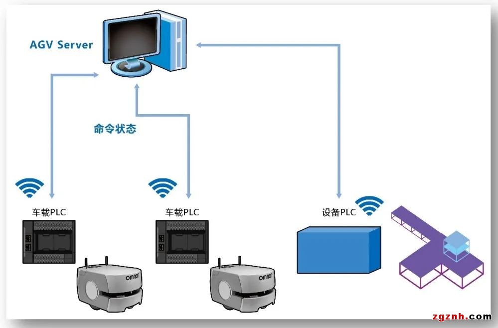 SMT產(chǎn)線的智能物料運輸 | 機器人自主上下料，實現(xiàn)產(chǎn)線的全自動化運輸