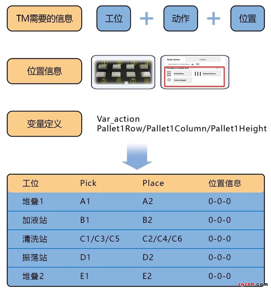 協(xié)作機器人在生物醫(yī)療樣品搬運上的應(yīng)用