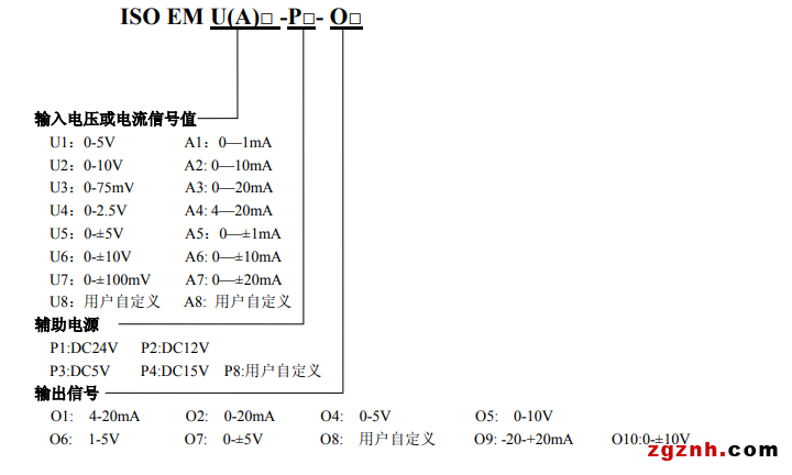 ISOEM U(A)-P-O選型