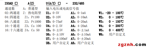 ISO 08 16選型