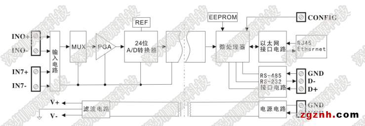 SY AD08-RJ45原理框圖