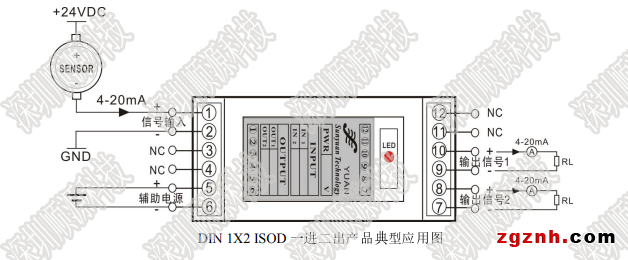 DIN 1x2 ISOD典型應用