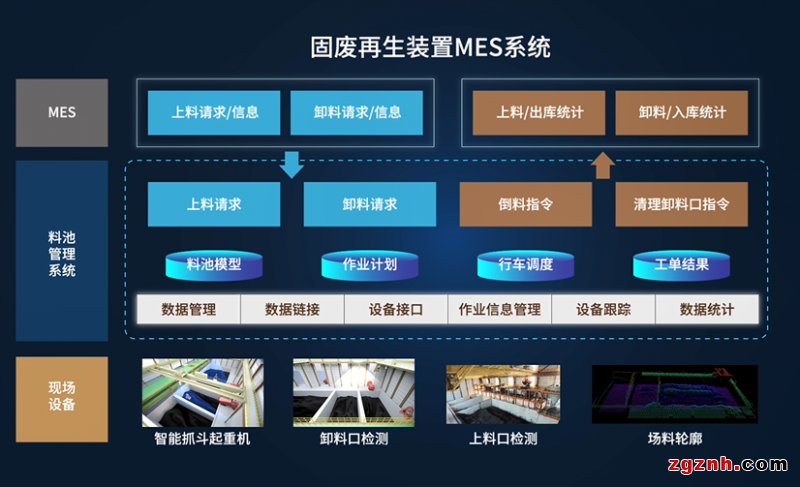 匯川×武鋼丨37.9萬噸固廢的“點(diǎn)石成金”術(shù)