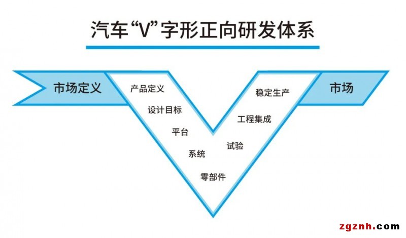 左邊是駿馬，右邊是伯樂，匯川測試臺慧眼識“三電”