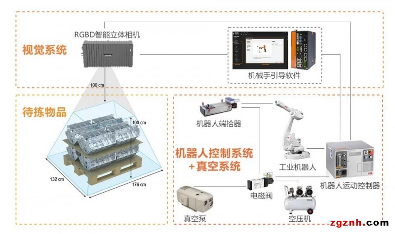 ?？禉C(jī)器人機(jī)器人供包解決方案，助力快遞物流企業(yè)智能化改造升級