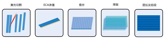 機(jī)器人在電池片疊焊上的應(yīng)用案例