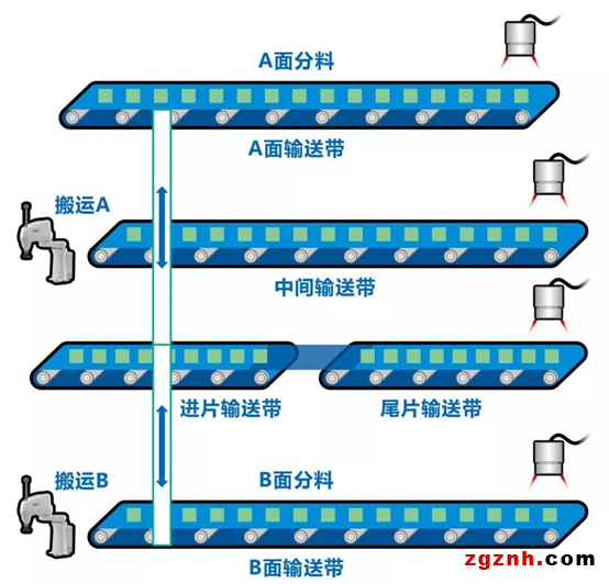 機(jī)器人在電池片疊焊上的應(yīng)用案例