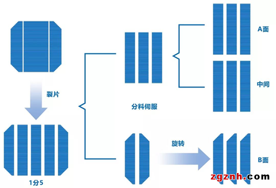 機(jī)器人在電池片疊焊上的應(yīng)用案例