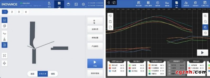 一套系統(tǒng)、兩步調(diào)機(jī)、三步折彎，匯川技術(shù)助力鈑金加工升級