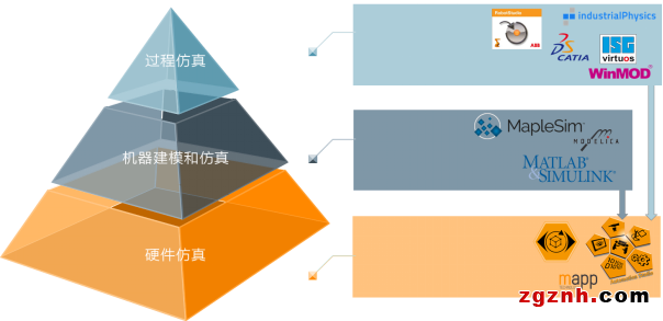 機(jī)器制造商：軟件視角的系統(tǒng)選擇策略