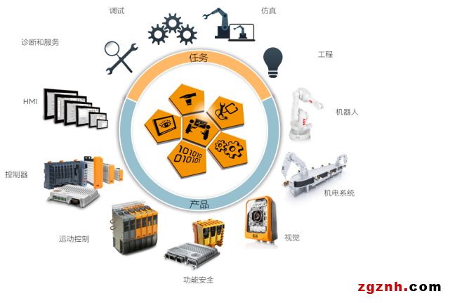 機(jī)器制造商：軟件視角的系統(tǒng)選擇策略