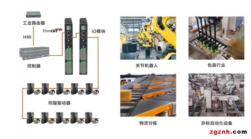 擁抱EtherCAT，邁向智能制造，朗宇芯EtherCAT總線解決方案