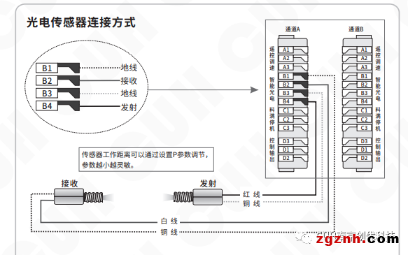 南京創(chuàng)優(yōu)科技：雙路調(diào)頻SDVC33-M如何使用對射光電實現(xiàn)料滿停機