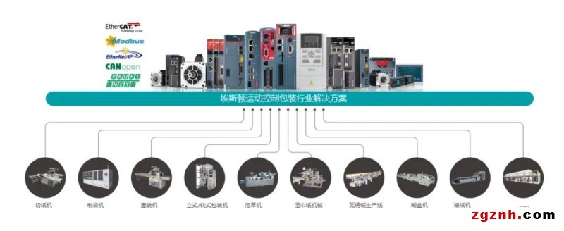 埃斯頓智能包裝行業(yè)完整解決方案，高效率、高質(zhì)量、柔性化有效統(tǒng)一！