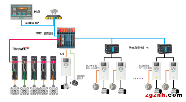 埃斯頓智能包裝行業(yè)完整解決方案，高效率、高質(zhì)量、柔性化有效統(tǒng)一！