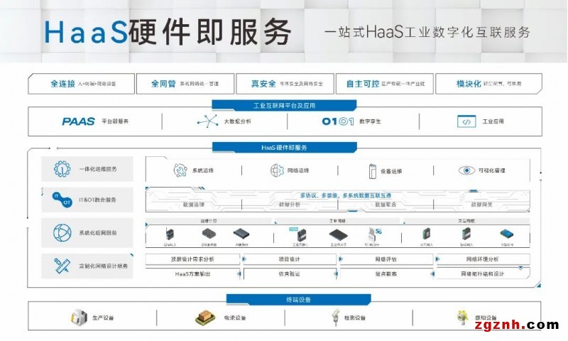 三旺通信TSN系統(tǒng)創(chuàng)新推動未來網(wǎng)絡(luò)數(shù)字化轉(zhuǎn)型