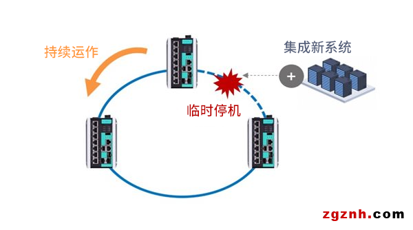 既要高效又要可靠，數(shù)據(jù)中心擴展如何做到兩者兼得？