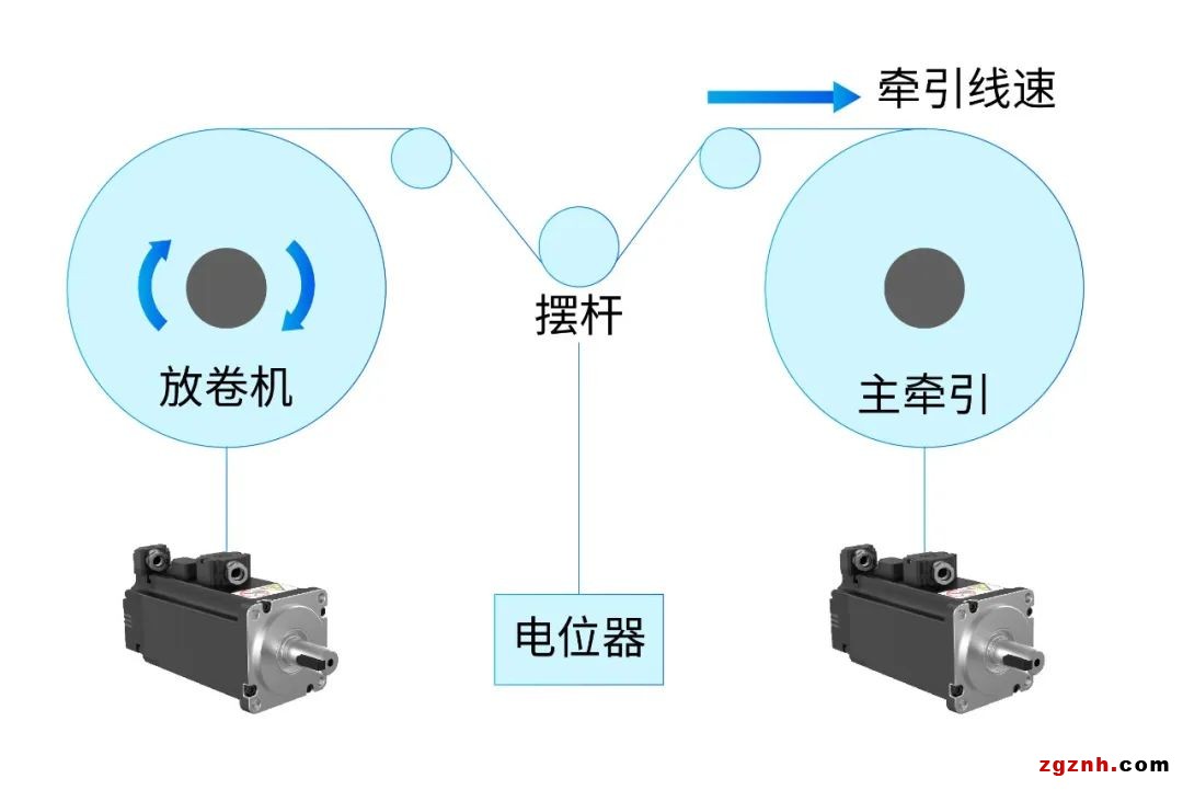 扁線電機從燙手山芋變成香餑餑，秘密就在制造工藝里