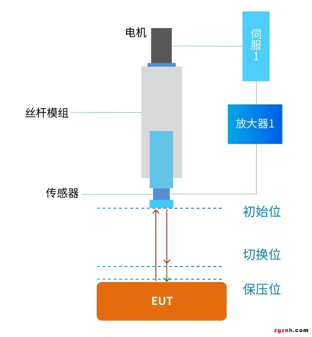 扁線電機從燙手山芋變成香餑餑，秘密就在制造工藝里