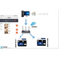 4G消費(fèi)機(jī)售飯機(jī)人臉識(shí)別刷卡掃碼惠州廠家供應(yīng)