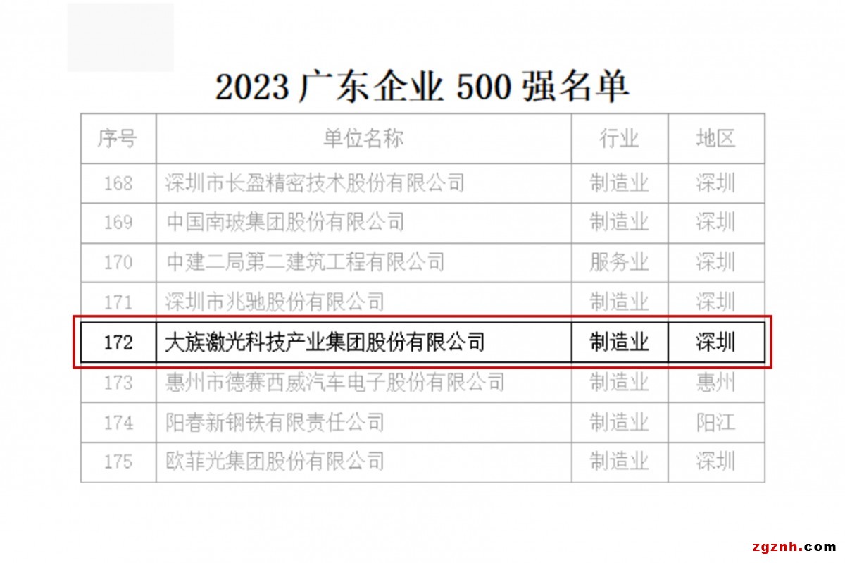 企業(yè)500強