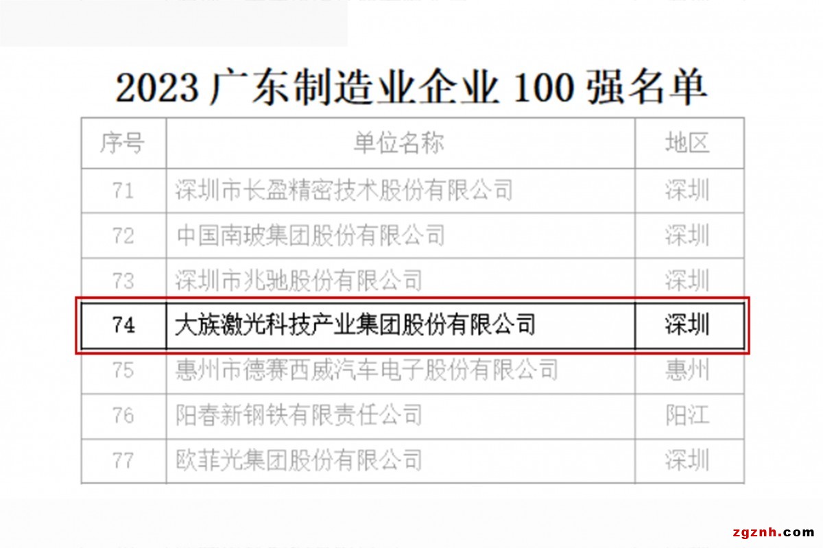 制作企業(yè)100強